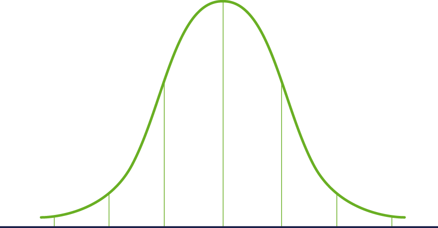 Gaussian curve - Servier Art
